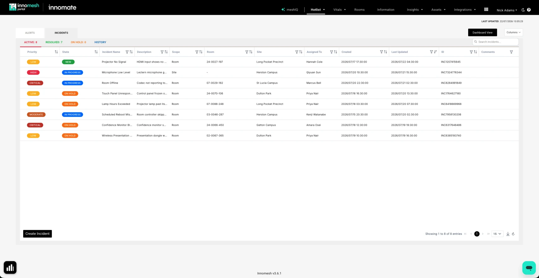 Incidents tab of the Hotlist listing eight active incidents with priority and state badges, scope, room, site, assignee and incident IDs