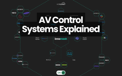 AV Control Systems Explained