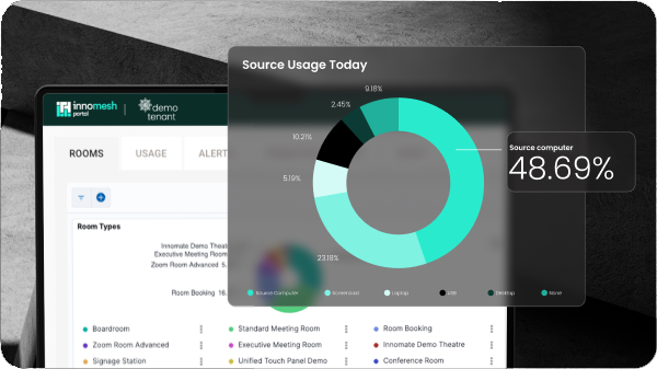 1 AV and UC Management Platform Innomesh
