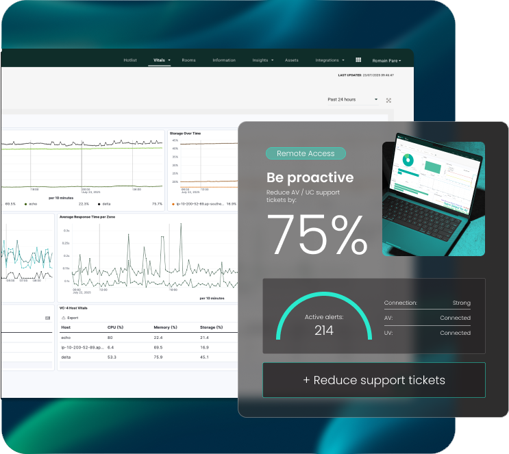V2_02 AV and UC Management Platform Innomesh